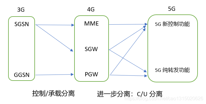 telephone的缩写、telephone number简写