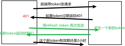 一键token工具、token tool