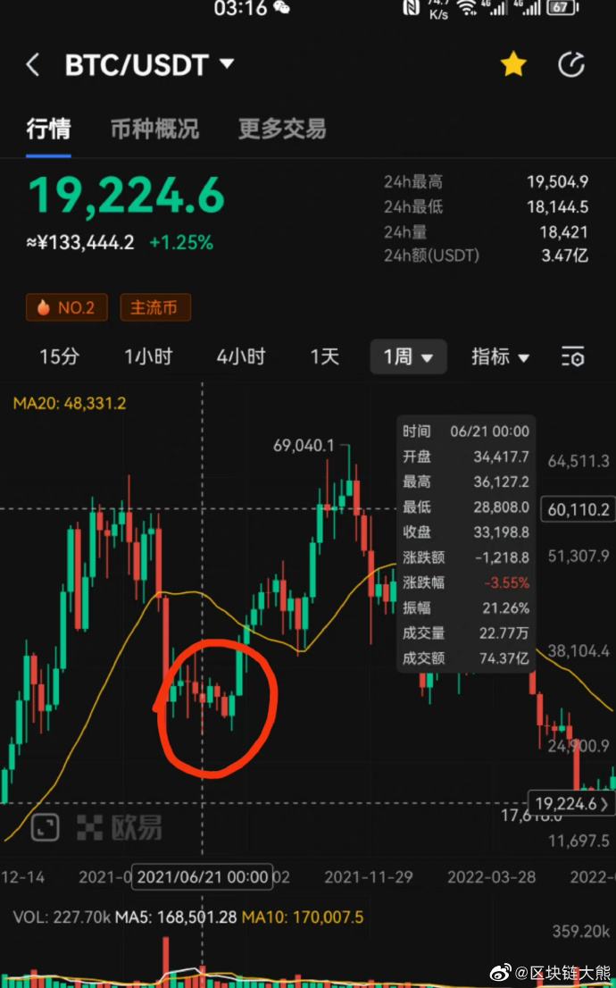 包含usdt换人民币今日报价行情的词条