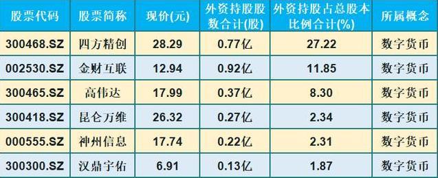 数字货币股票龙头股有哪些、数字货币股票龙头股有哪些A股