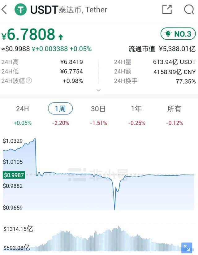 人民币换usdt平台、人民币兑换usdt汇率