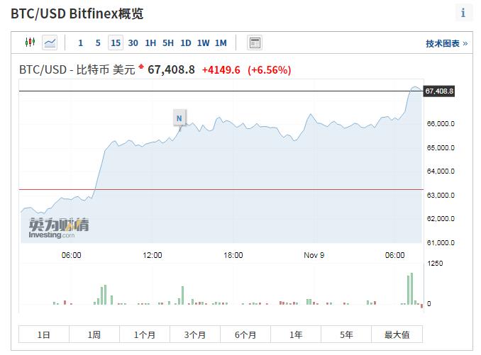 比特币市值占比查询、比特币市值占比查询网站