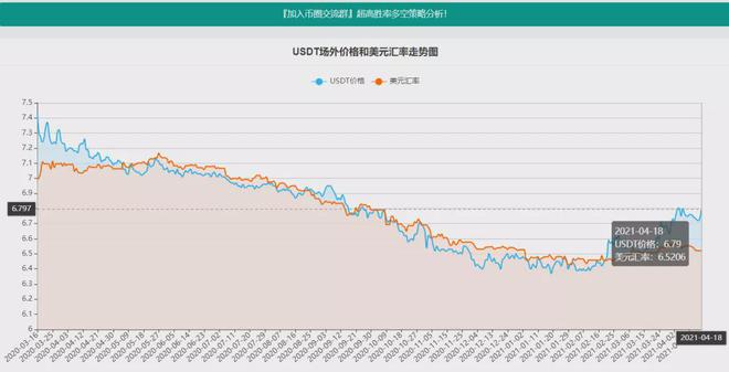 关于人民币对usdt汇率今天什么价格的信息