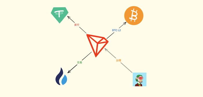 im钱包trx转eth、imtoken钱包trx怎么转账