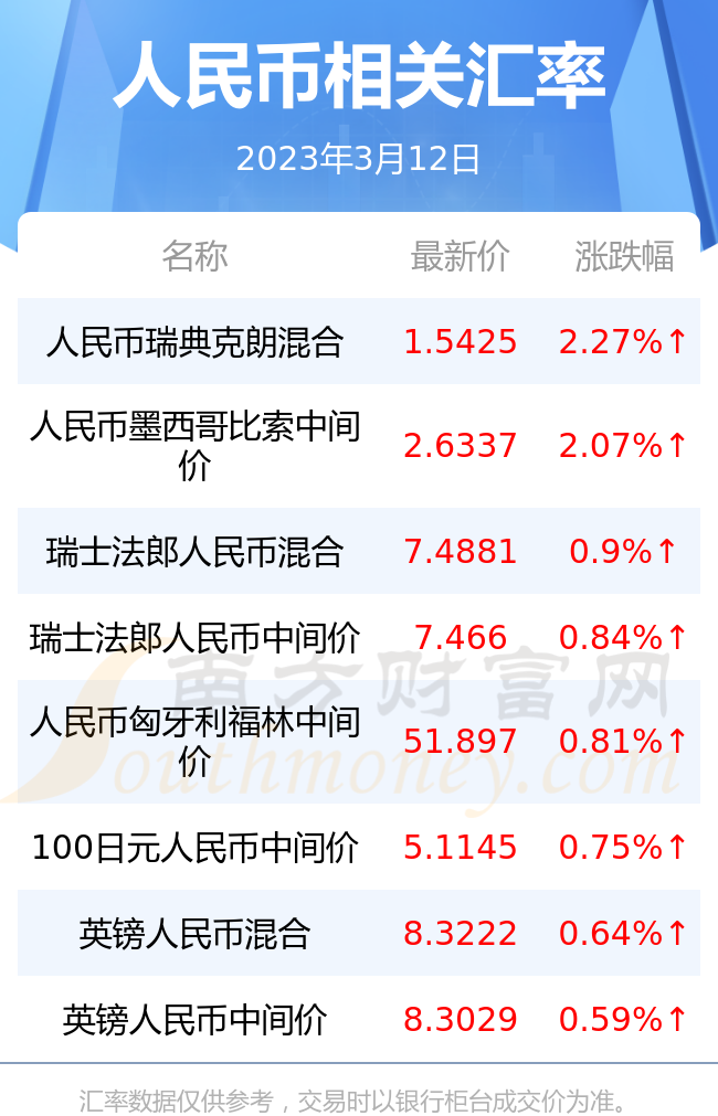 usdt汇率人民币220、今日usdt兑换人民币汇率