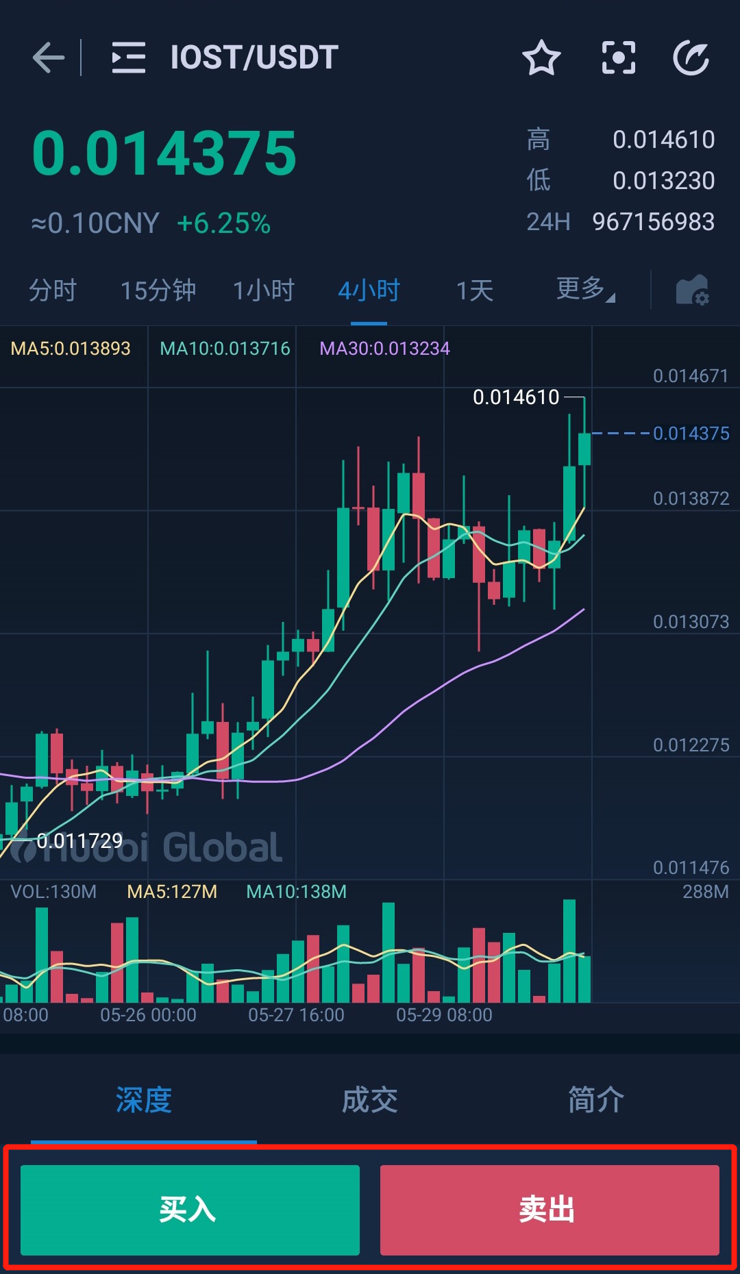usdt今日行情报价、usdt cny 行情