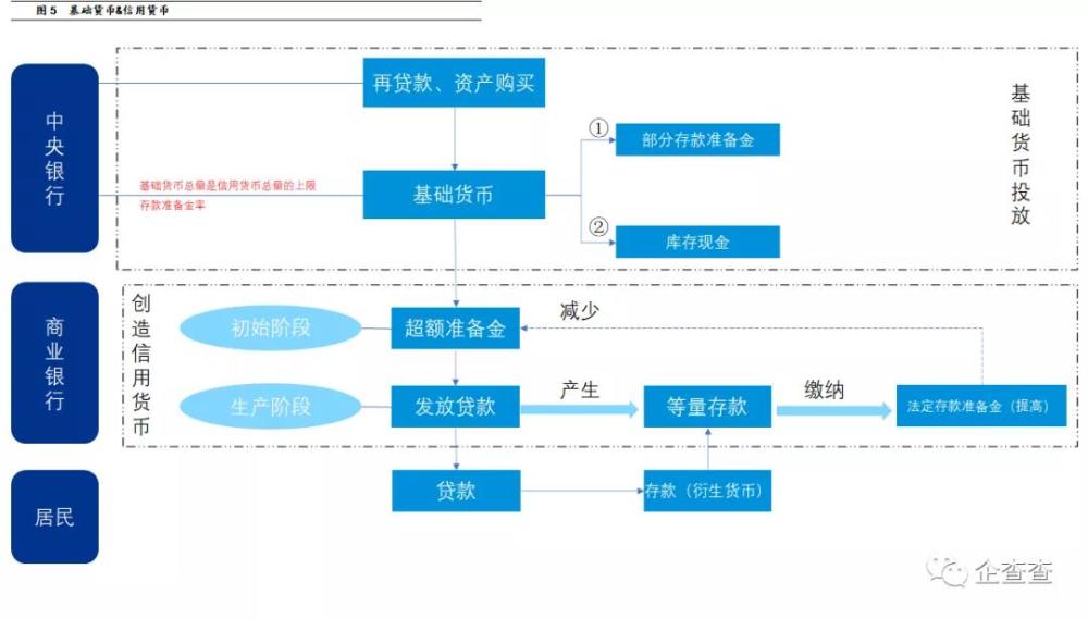 私人数字货币有哪些职能、私人数字货币与央行数字货币的关系