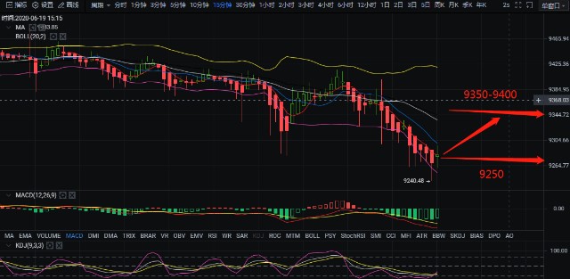 usdt今天交易行情、usdt币价格今日行情