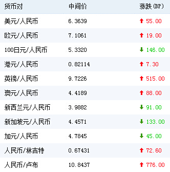 55usd等于多个人民币、5999usd等于多少人民币