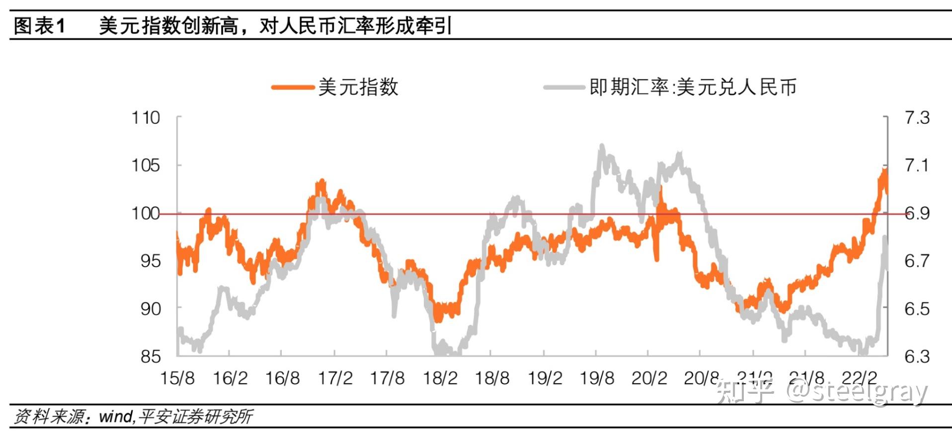 包含usdt实时汇率接口的词条