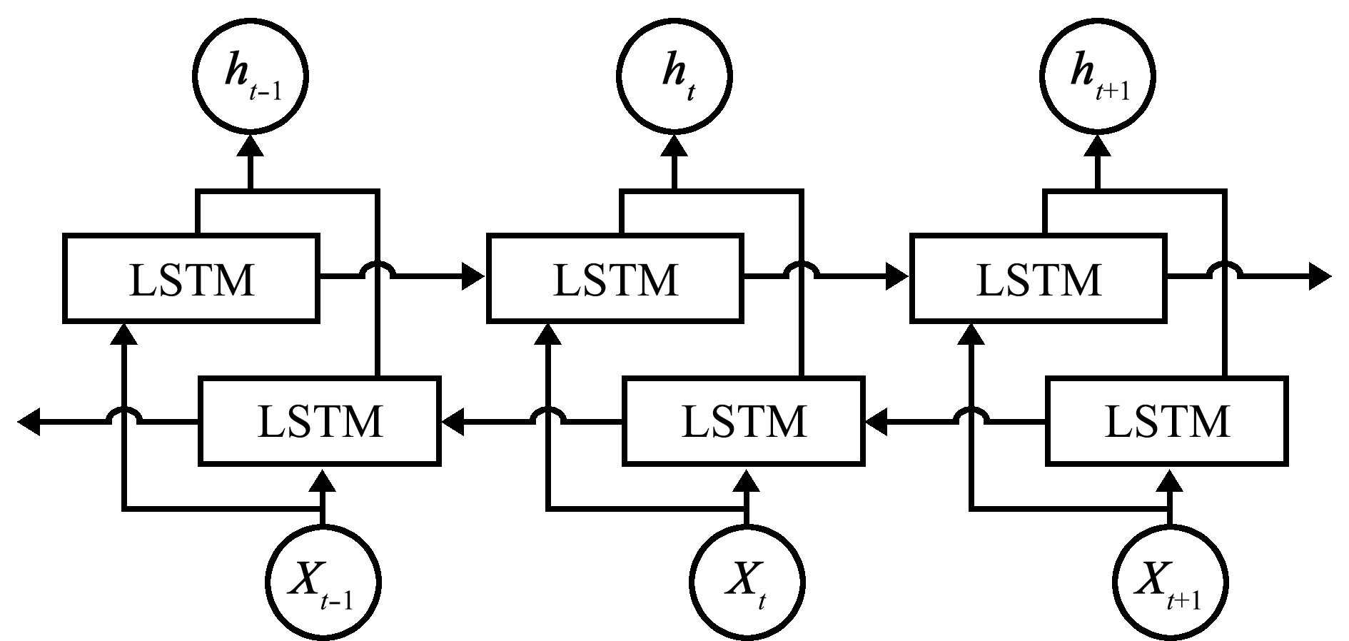 tokenizer可以用bert和bilstm吗的简单介绍