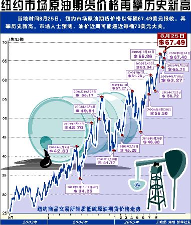 纽约原油期货实时行情最新、纽约原油期货实时行情最新报价