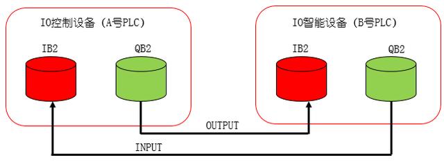 stringbuffer使用、stringbuffer的方法
