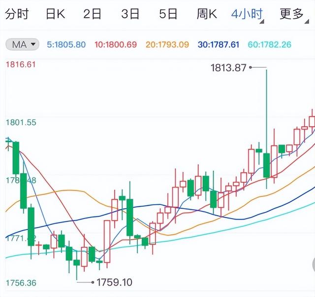 包含usdt属于什么币种汇率的词条