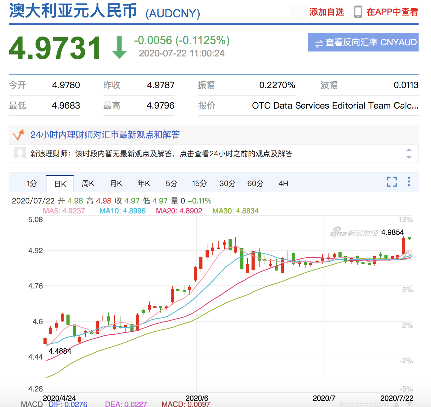 澳元走势最新预测今天、澳元走势最新预测今天结果