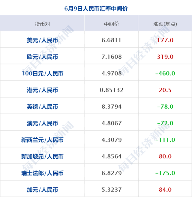 比特币美元今日价格表、比特币美元今日价格表图