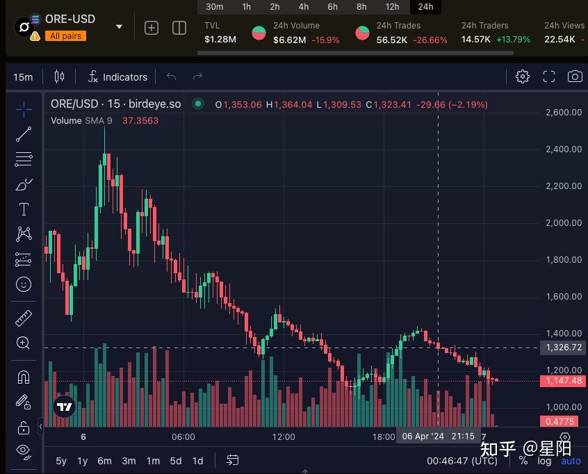 usdt价格今日行情美元、usdt币价格今日行情美元