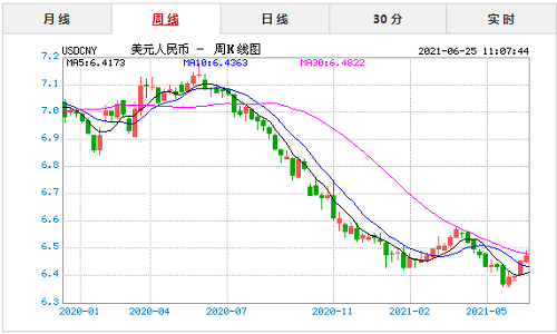 现在usdt汇率、usdt usd汇率