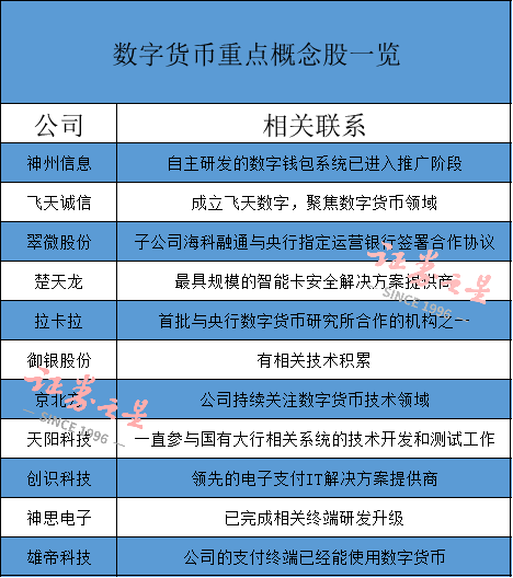 数字人民币有哪些股票、数字人民币哪些股票受益