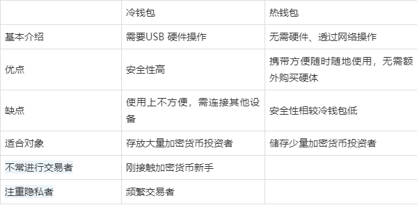 币圈个人钱包排行榜、币圈个人钱包排行榜在哪里看