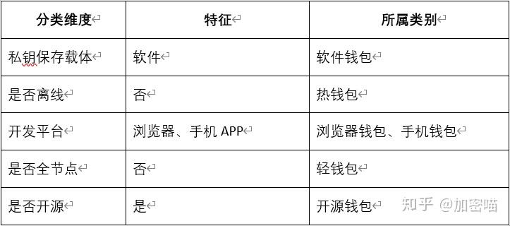 钱包的定义、钱包定义成功的人