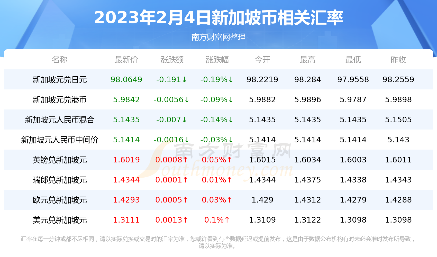 关于aidoge币能涨到1分吗的信息