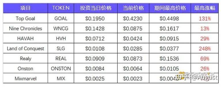 关于aidoge币能涨到1分吗的信息