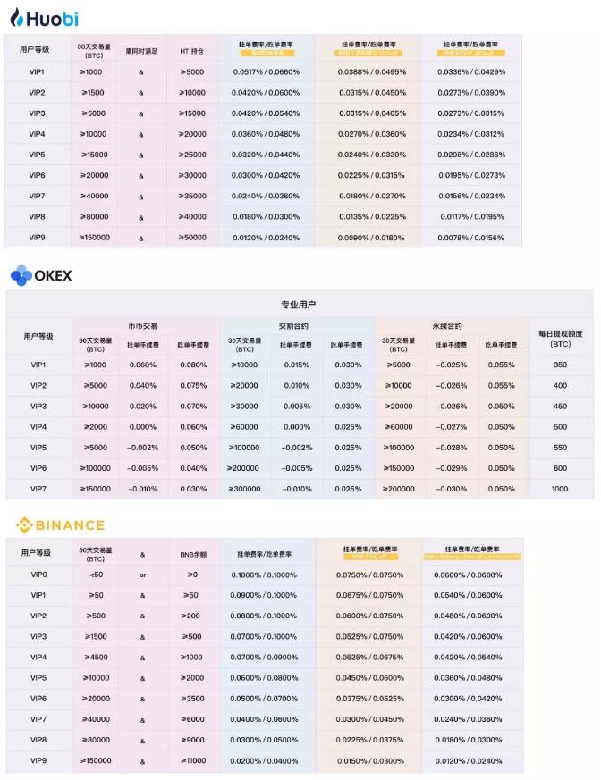 虚拟币交易所排名、虚拟币交易所排名coinw