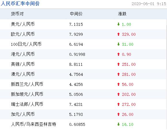 usd是什么意思、usd汇率转换人民币