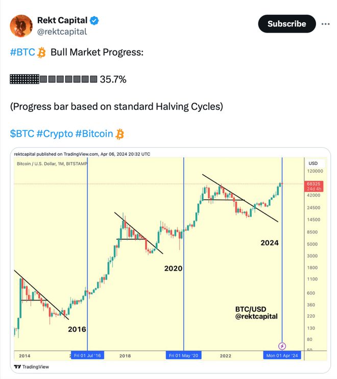 比特币价格最新价格表、比特币价格最新价格表图