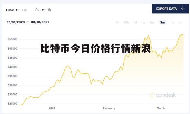 以比特币价格今日行情、比特币价格今日行情价格