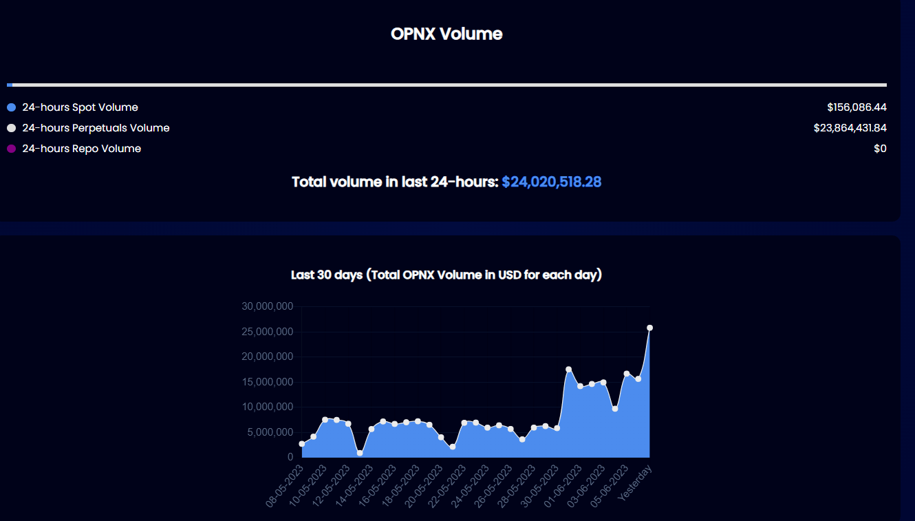 op币价格预测的简单介绍