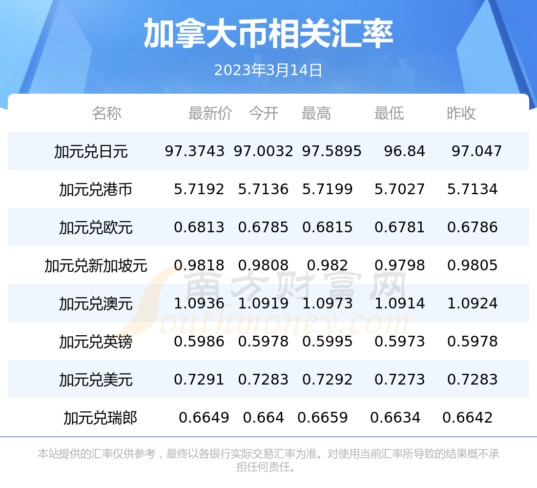 泰达币汇率美元、泰达币对人民币今日价格