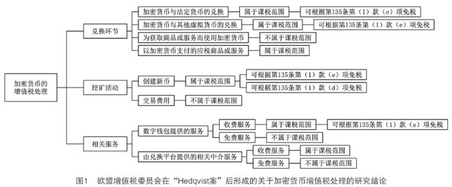 法定货币有哪些职能、法定货币形式是什么意思