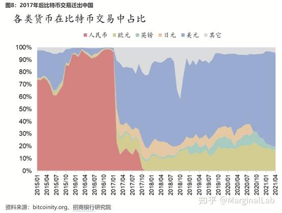 比特币交易占比、比特币市场占比代表什么