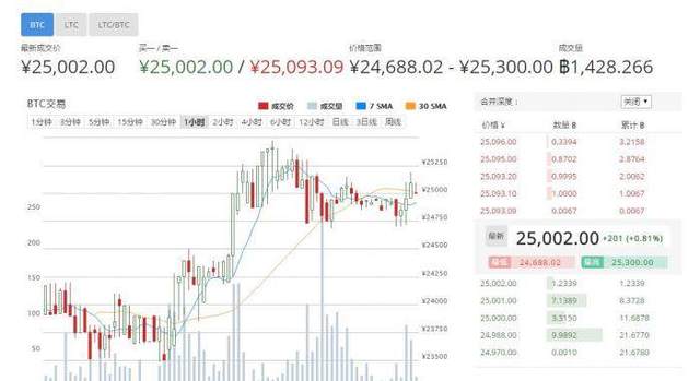 比特币成交价、比特币成交价格实时行情