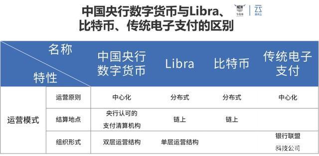 央行数字货币推行时间是多少、央行数字货币什么时间落地开始
