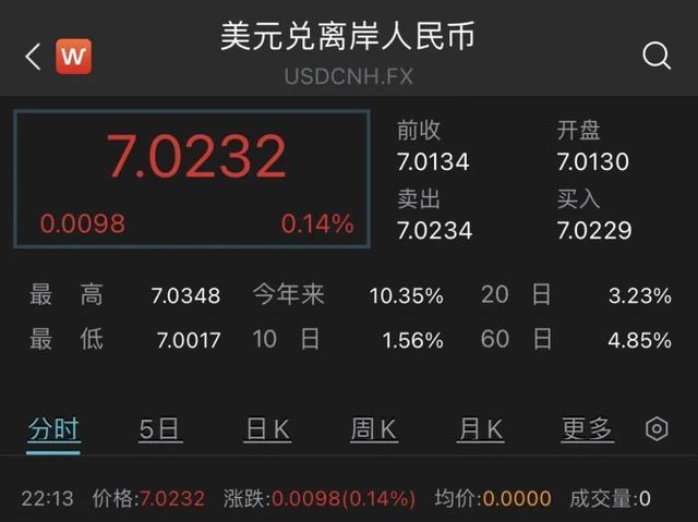 泰达币汇率今日、泰达币兑换美元汇率