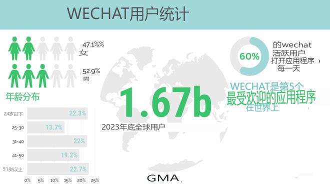 whatsapp的读法、whatsapp汉语怎么读