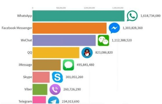 whatsapp跟微信的关系、whatsapp跟微信差不多嘛