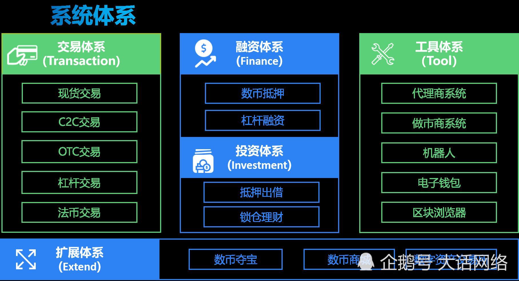 数字货币交易app下载应用精灵、数字货币交易app下载应用精灵免费