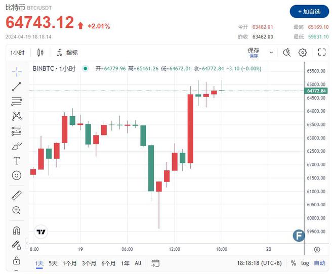 u币怎么开通、如何开通u币账户