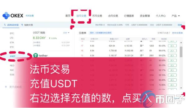 泰达币怎么买怎么卖、泰达币怎么买shib