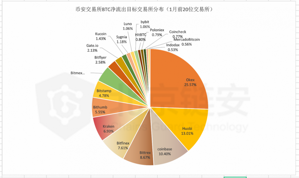 比特币成交额、比特币成交额走势