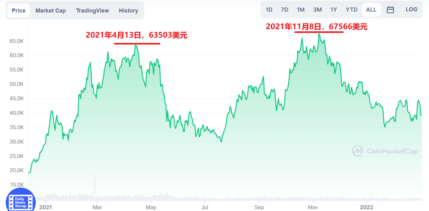 比特币价格实时行情、比特币价格实时行情美元