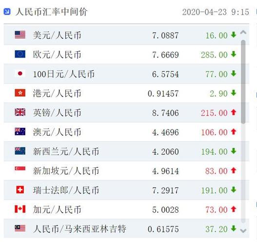 1个u币值多少人民币汇率、1个u币值多少人民币汇率换算