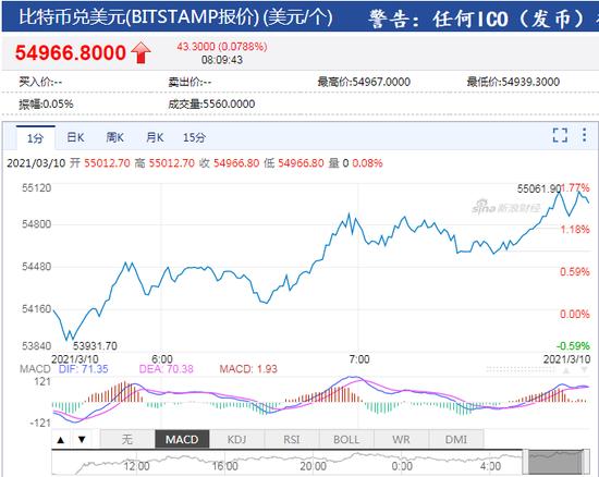 比特币最新价格美元新浪、比特币行情最新价格美元新浪