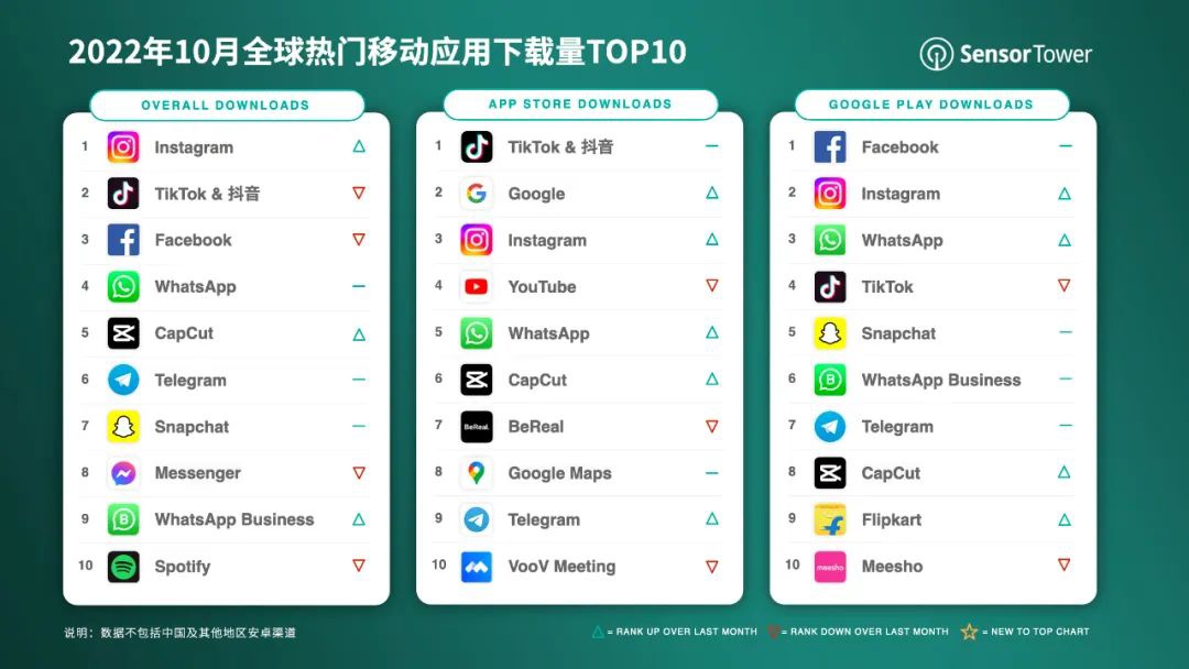 whatsapp官方下载、Whatsapp官方下载最新版本