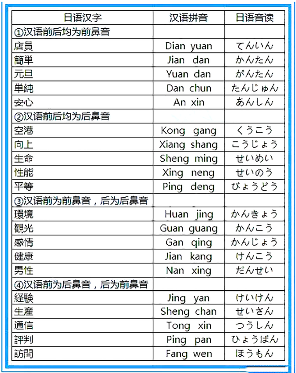 日语音译中文、日语音译怎么读?