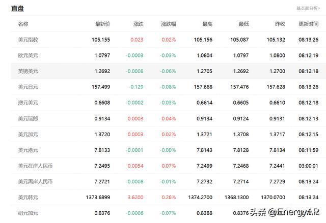 欧元人民币最新汇率换算、欧元人民币最新汇率换算表
